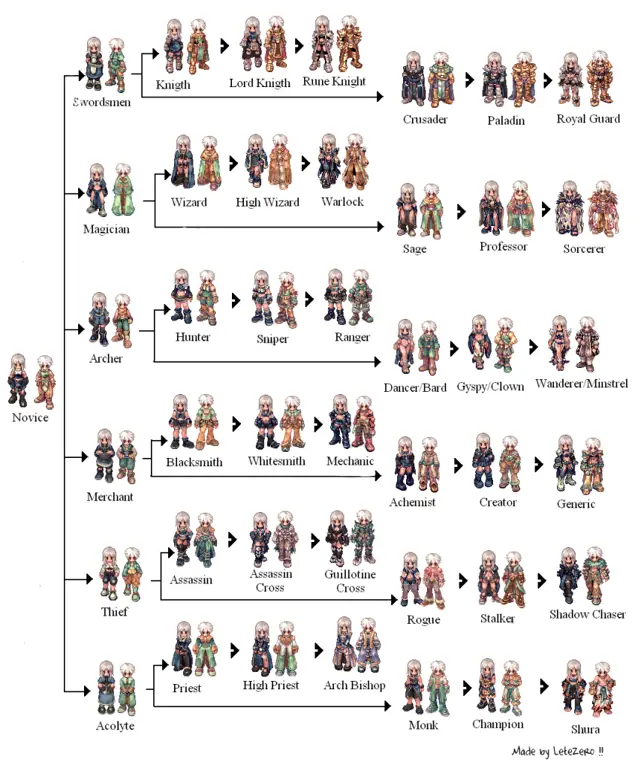 Karakter Record of Ragnarok sedang bertarung