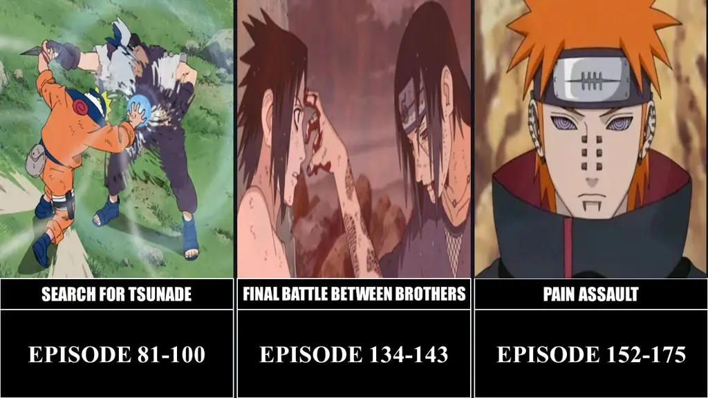 Adegan perang dalam Naruto Shippuden