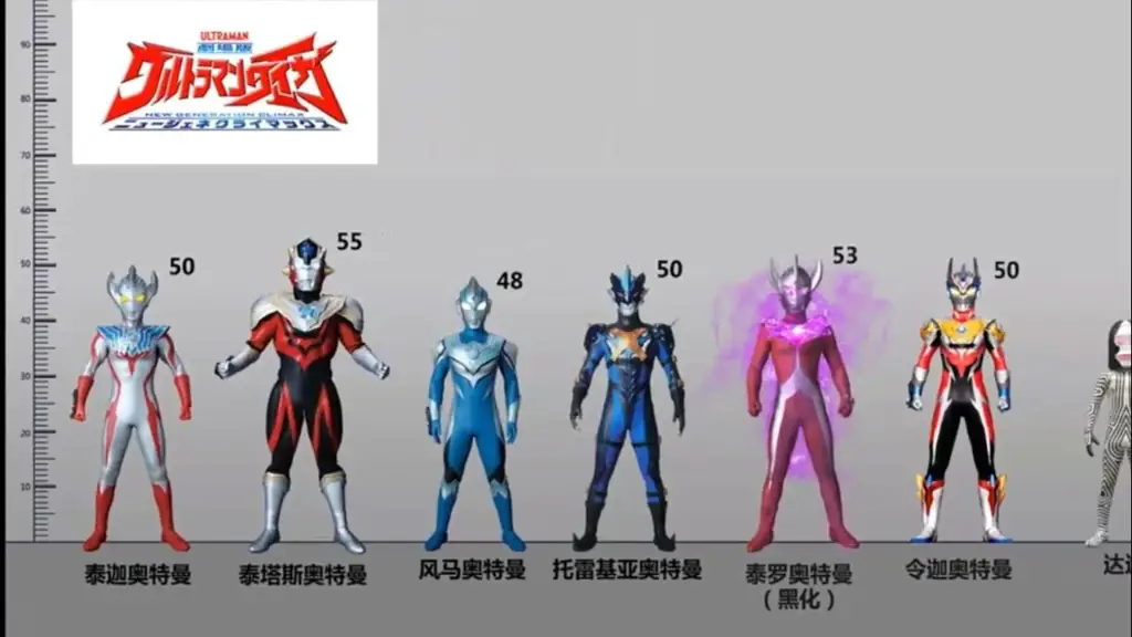 Ultraman Taiga melawan monster