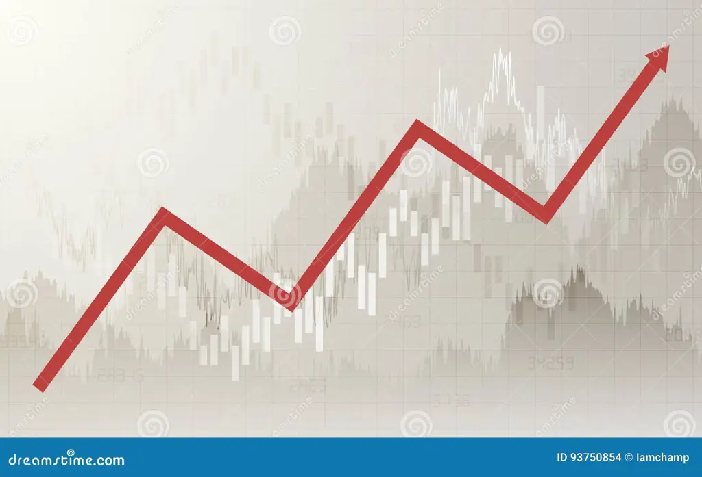 Grafik pertumbuhan ekonomi Kamboja