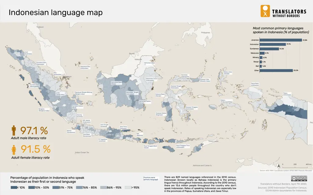 Peta penyebaran Bahasa Indonesia di Indonesia