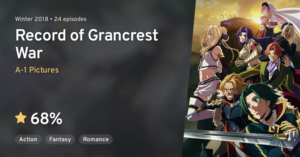 Peta dunia fantasi dalam anime Grancrest Senki