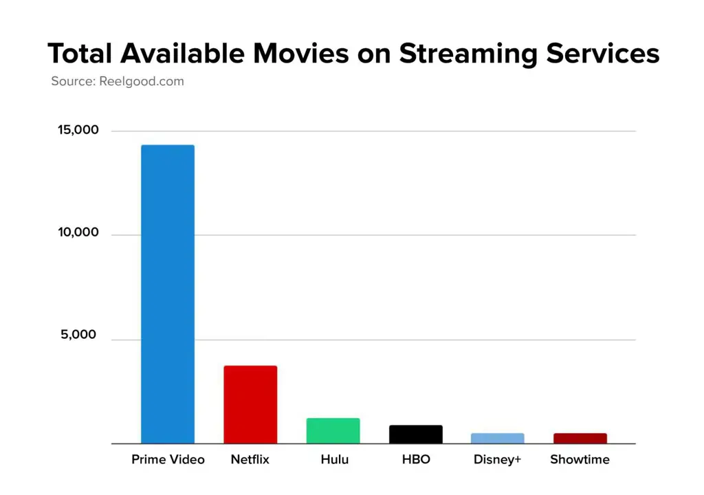 Perbandingan Layanan Streaming Film Legal