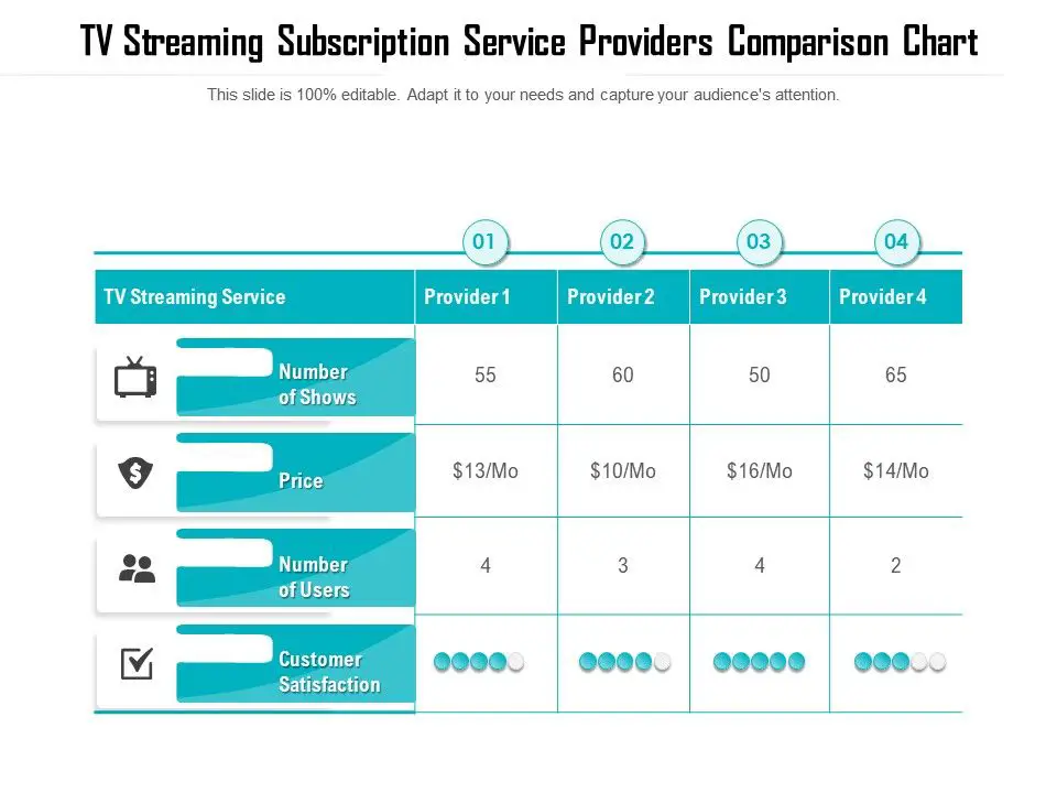 Perbandingan layanan streaming legal