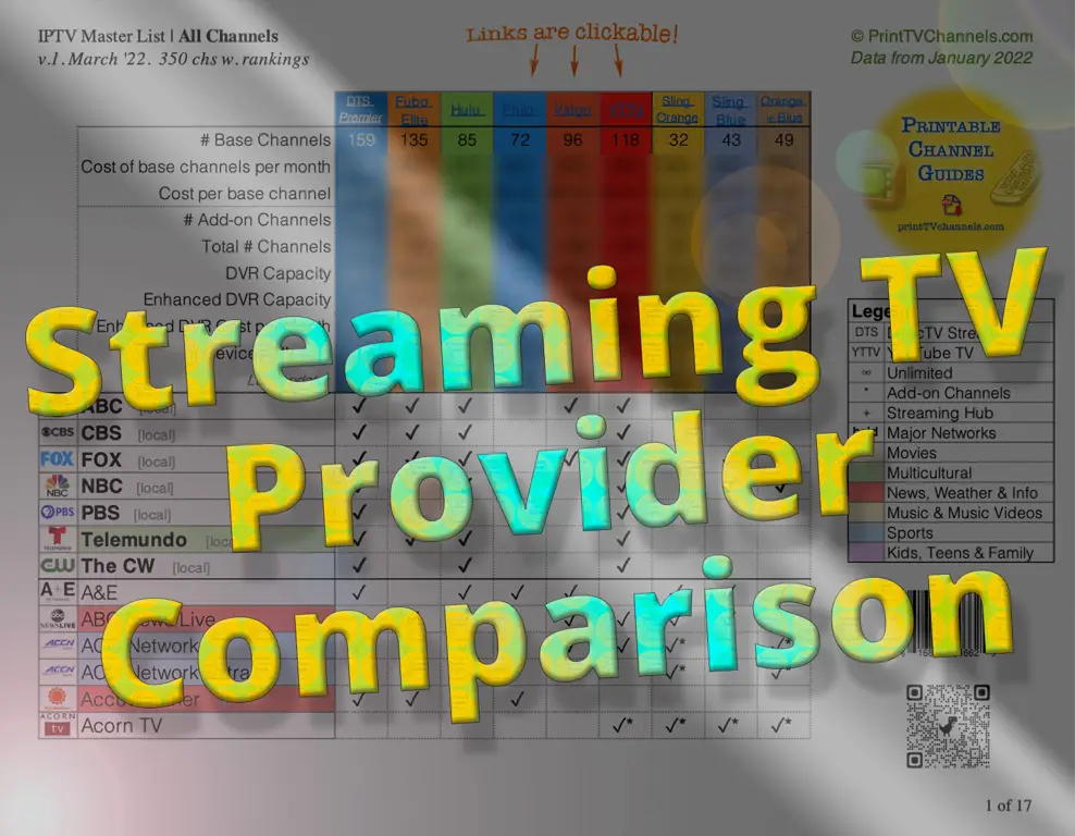 Perbandingan layanan streaming