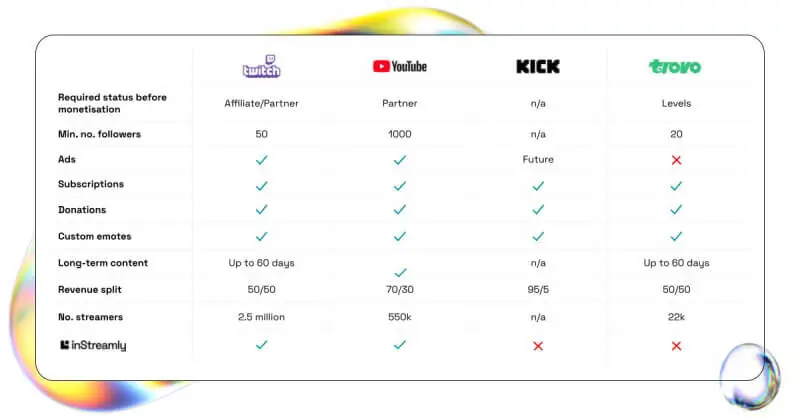 Perbandingan antar platform streaming anime