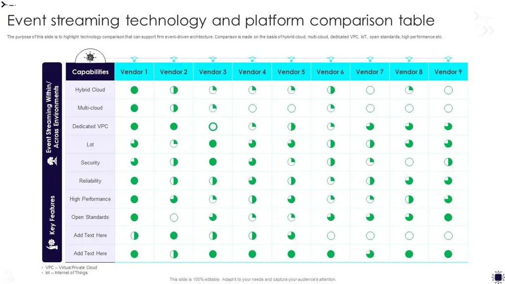 Perbandingan platform streaming film