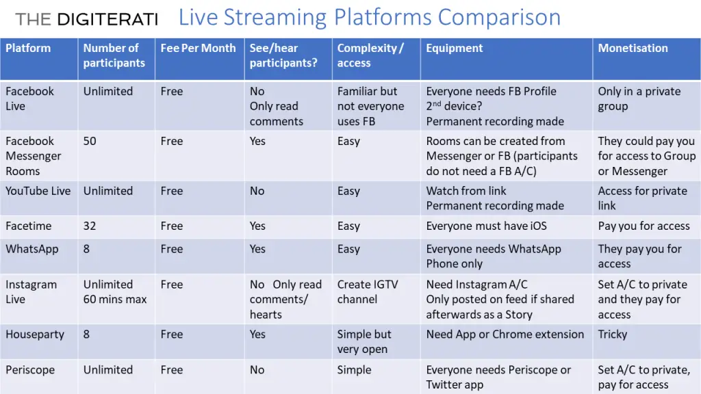 Perbandingan beberapa platform streaming anime