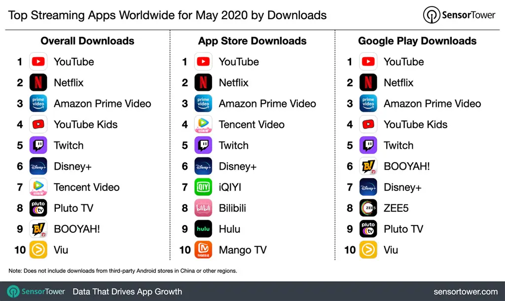 Berbagai aplikasi streaming di smartphone