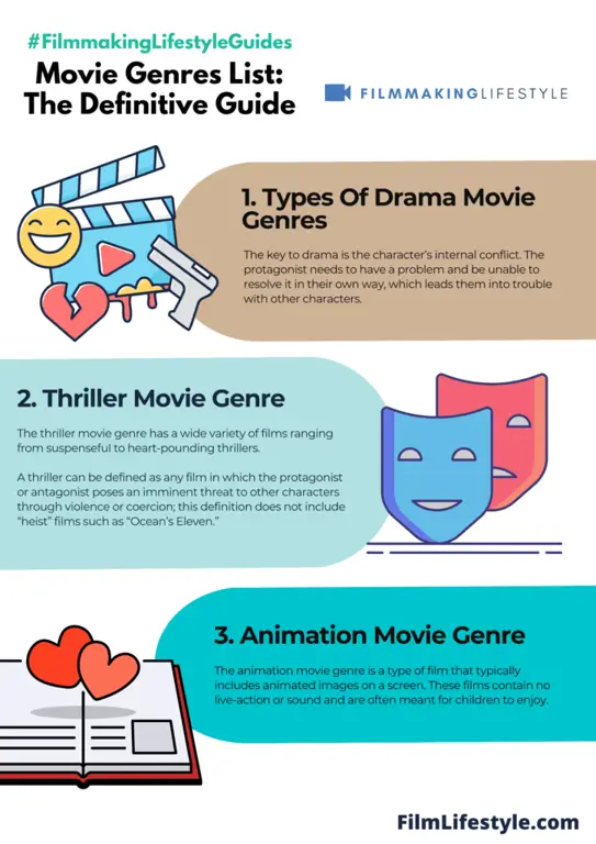Pilihan Genre Film yang Beragam Berbagai macam genre film yang tersedia