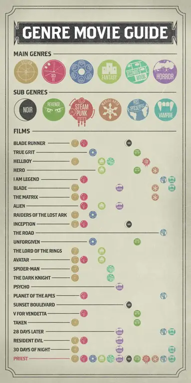 Pilihan Genre Film yang Beragam Berbagai genre film