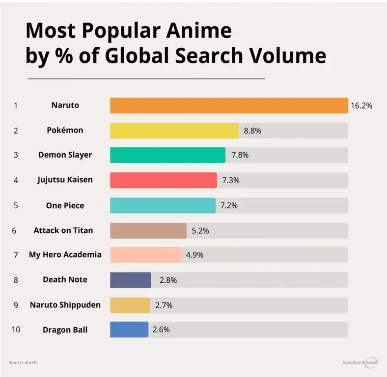 Grafik popularitas karakter anime