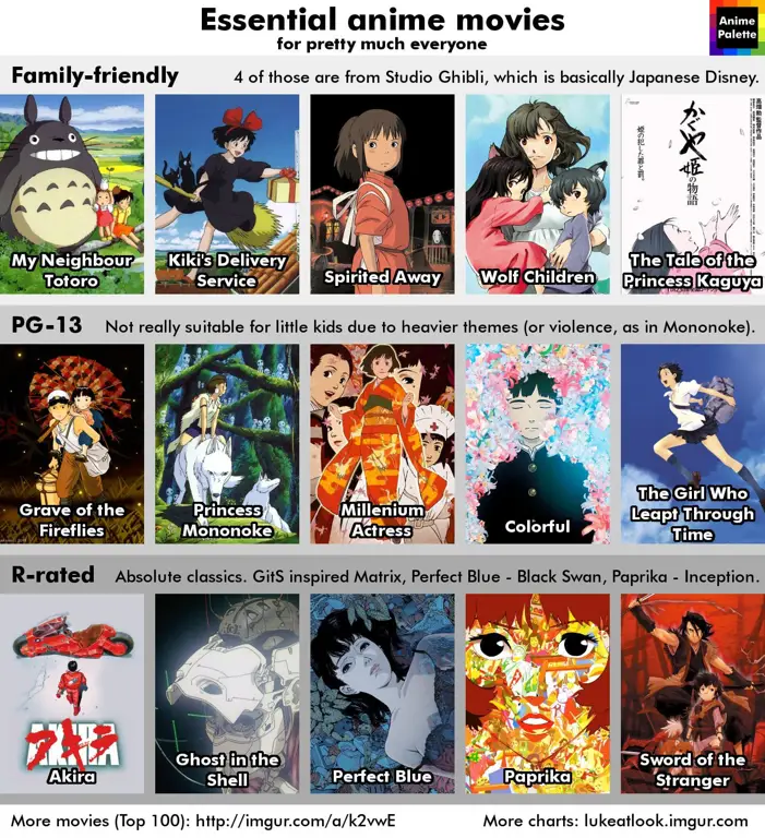 Rekomendasi anime alternatif