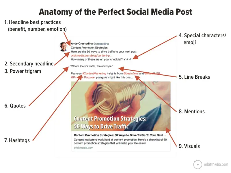 Contoh Postingan Media Sosial yang Menarik