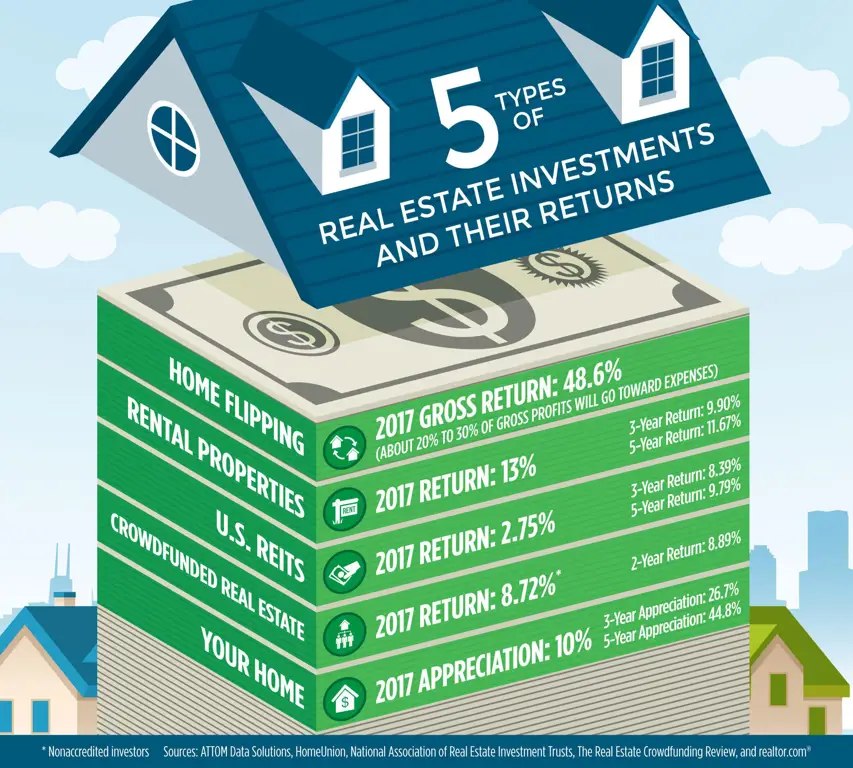 Investasi properti ruko