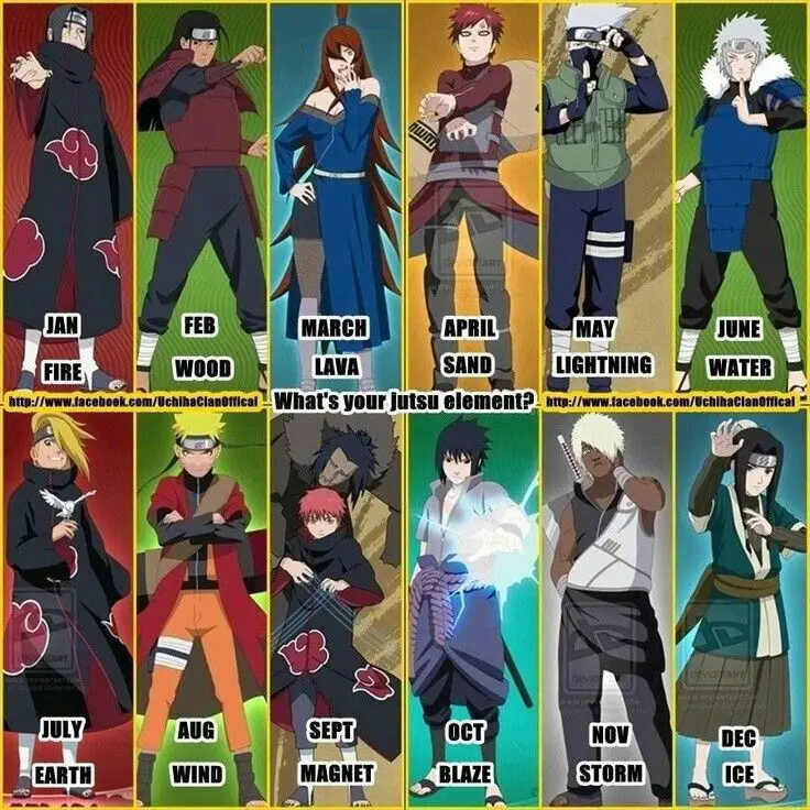 Gambar karakter-karakter Naruto