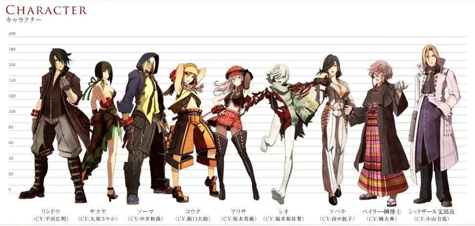 Karakter-karakter dalam anime God Eater