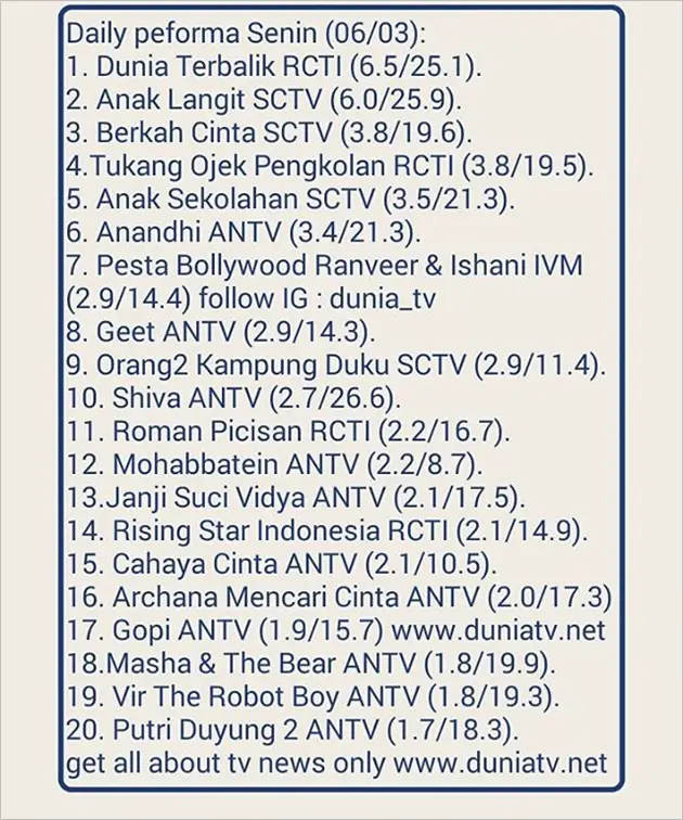 Para pemain Roman Picisan yang berbakat