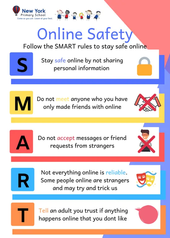 Praktik Internet Aman Ilustrasi praktik internet yang aman