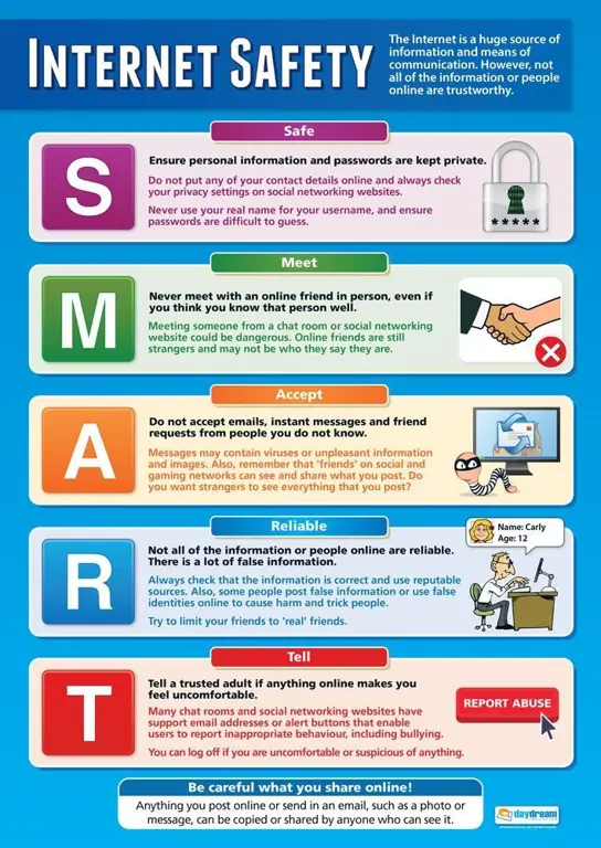 Gambar tentang praktik internet yang aman