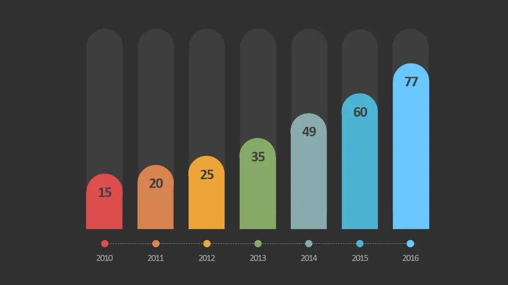 Praktik terbaik dalam mendesain grafik batang animasi yang efektif dan mudah dipahami.