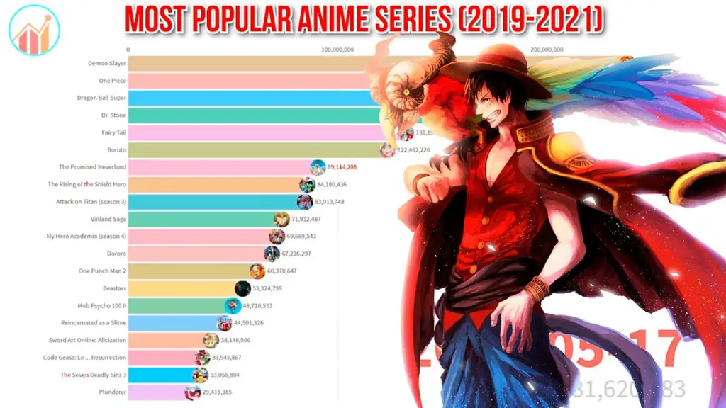 Bagan peringkat anime