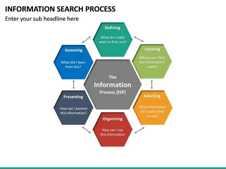 Gambar yang menggambarkan proses pencarian informasi