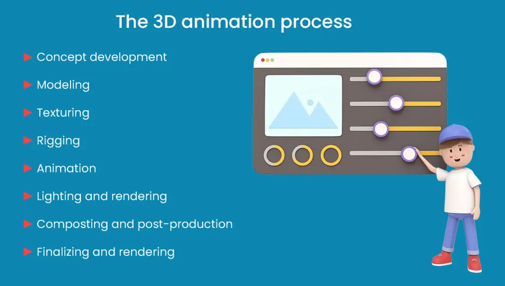 Ilustrasi proses pembuatan animasi 3D