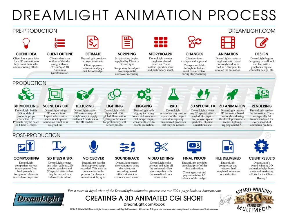 Gambar proses produksi anime