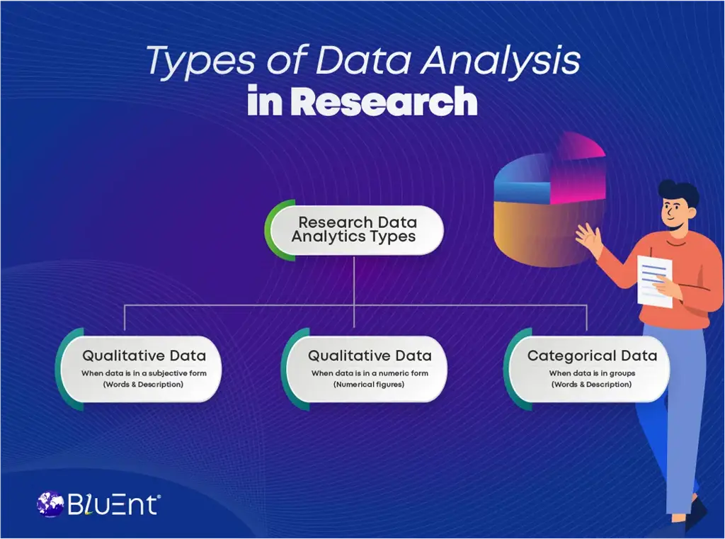 Ilustrasi data riset