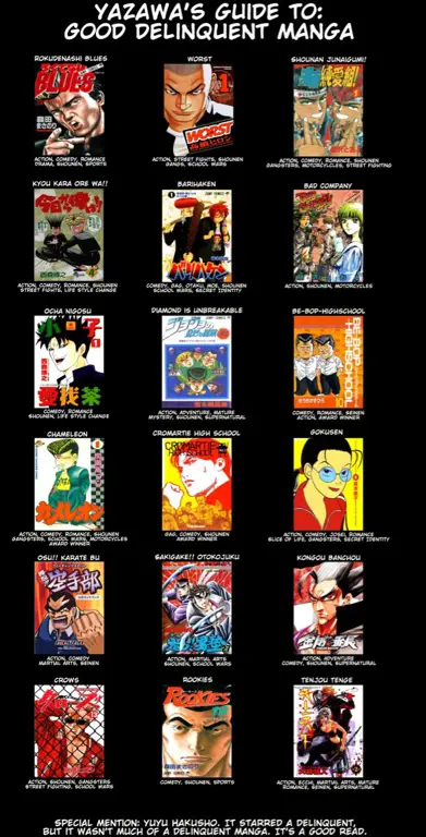 Daftar rekomendasi manga aksi terbaik