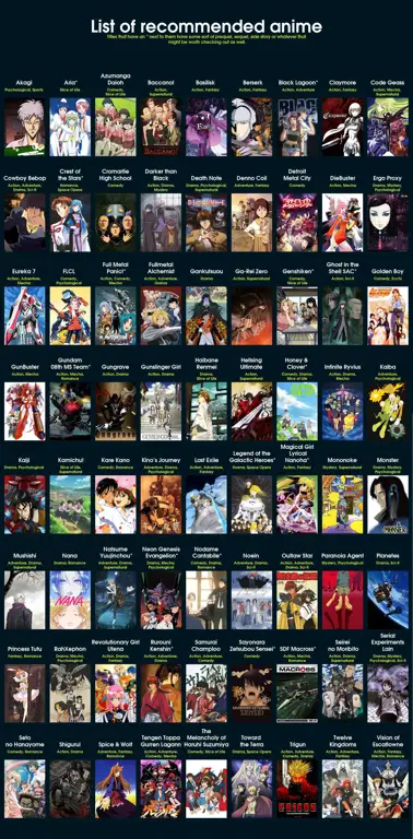 Rekomendasi Anime 2018 Gambar rekomendasi anime tahun 2018