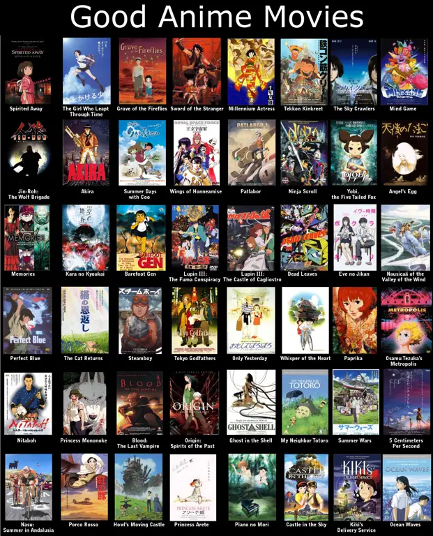 Rekomendasi Anime di Netflix Anime Terbaik di Netflix
