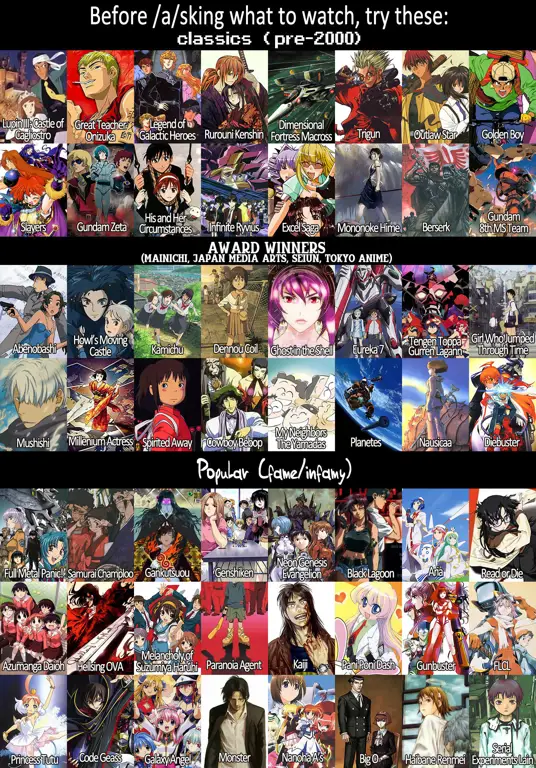 Gambar daftar rekomendasi anime