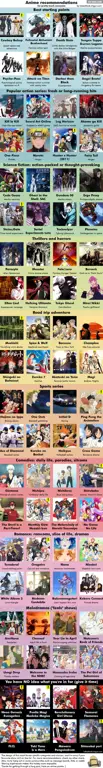 Daftar rekomendasi anime