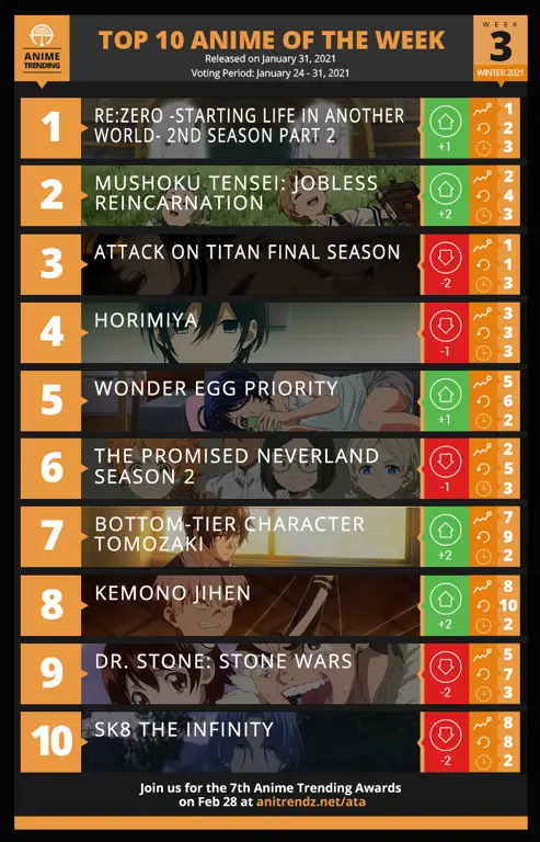 Rekomendasi anime musim dingin 2021