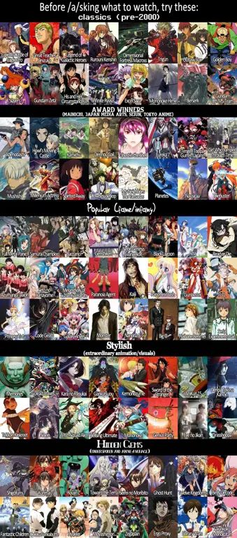 Gambar daftar rekomendasi anime