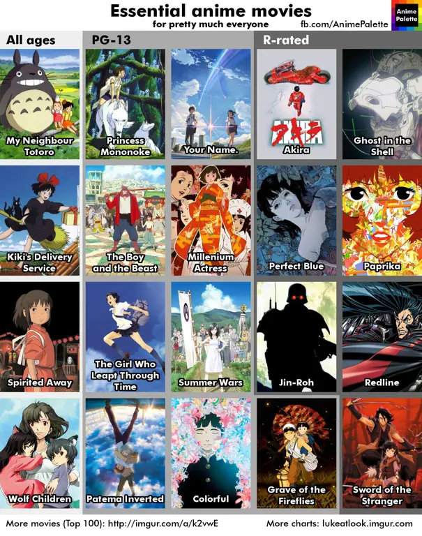 Daftar rekomendasi anime terbaik