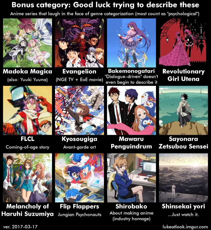 Daftar rekomendasi anime