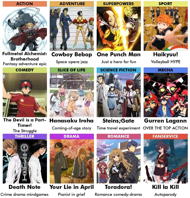 Gambar rekomendasi anime untuk pemula