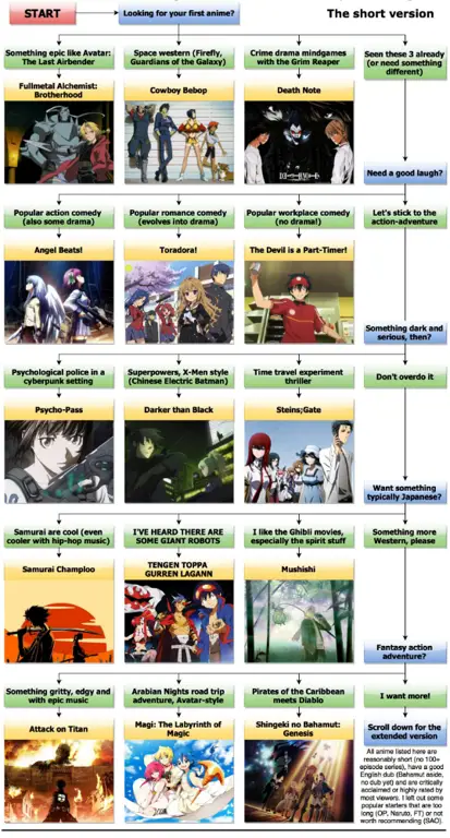 Gambar rekomendasi anime