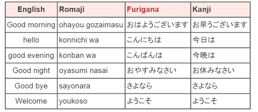 Ilustrasi berbagai ucapan salam dalam bahasa Jepang