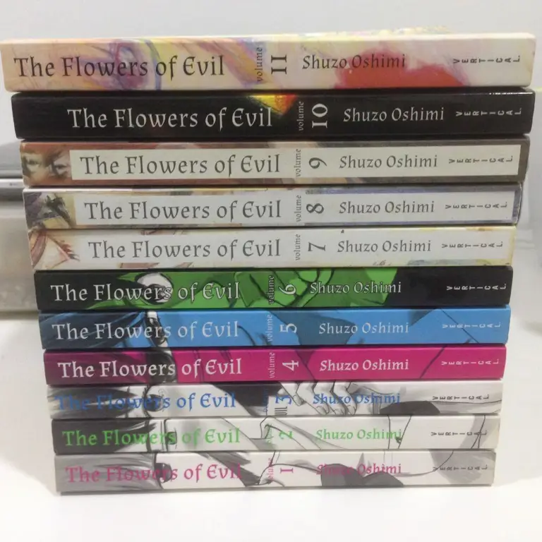 Sampul manga The Flowers of Evil