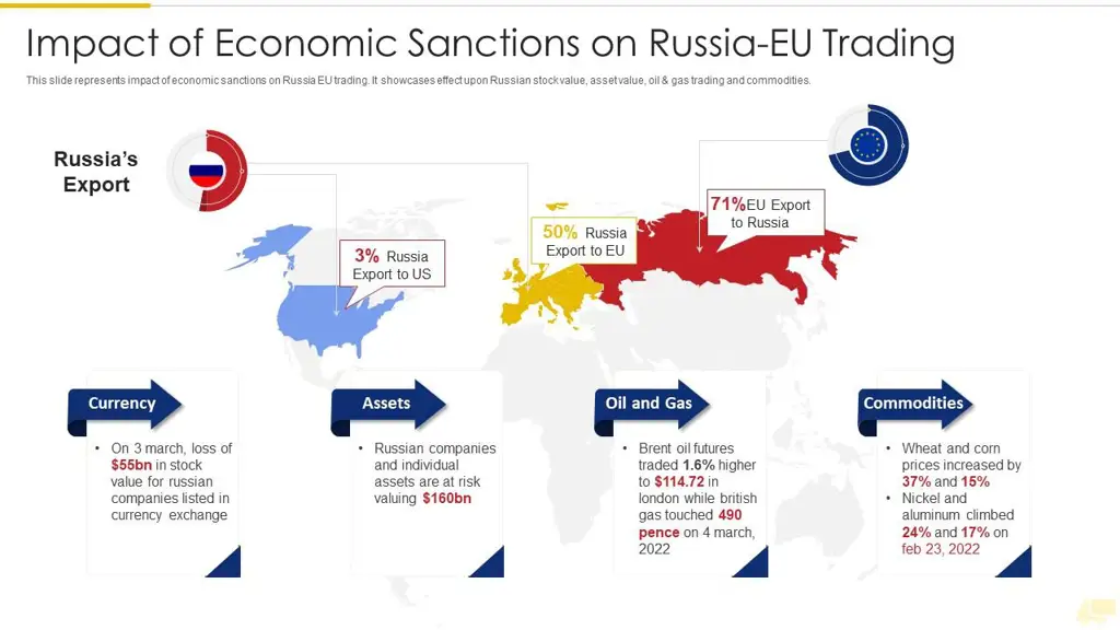 Ilustrasi sanksi ekonomi terhadap Rusia