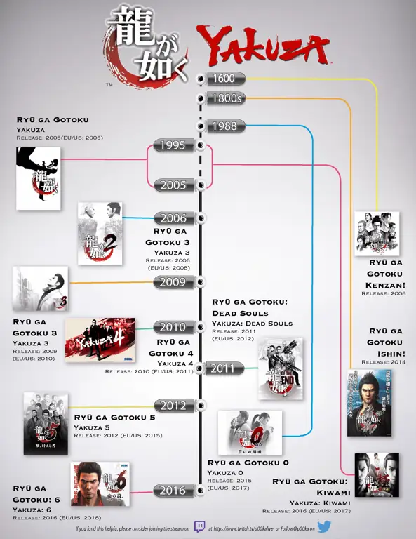 Sejarah Yakuza di Jepang