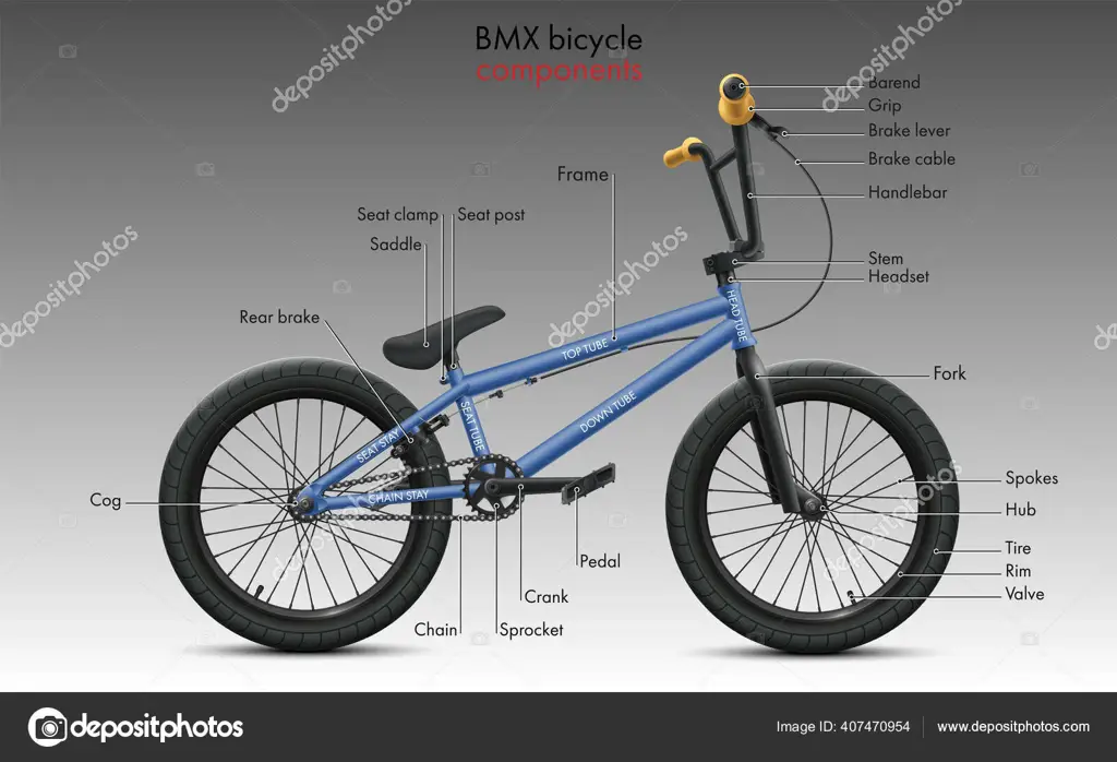 Detail bagian-bagian sepeda BMX