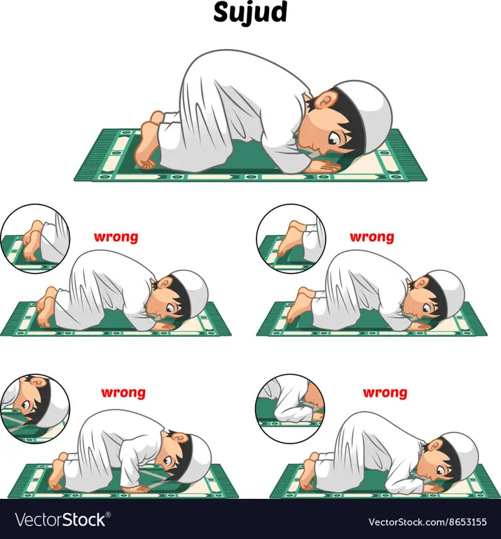 Gambar seorang muslim sedang sholat Isya