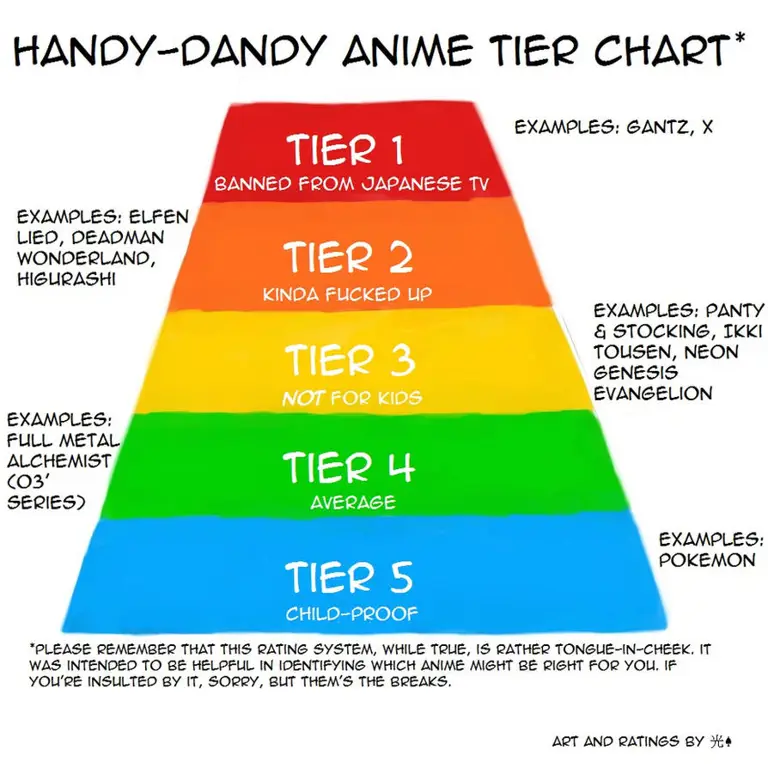 Sistem rating untuk manga