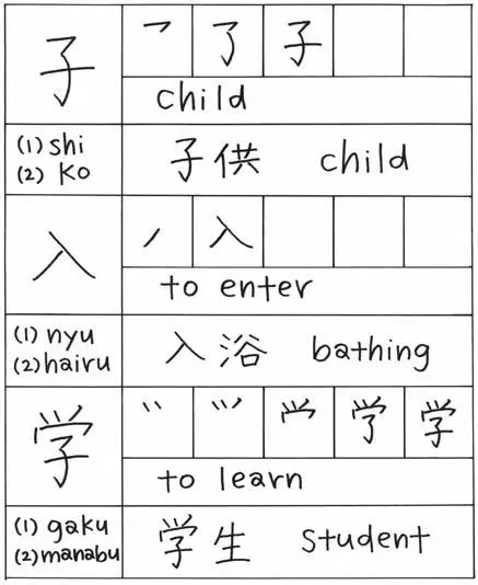 Perbandingan Kanji, Hiragana, dan Katakana