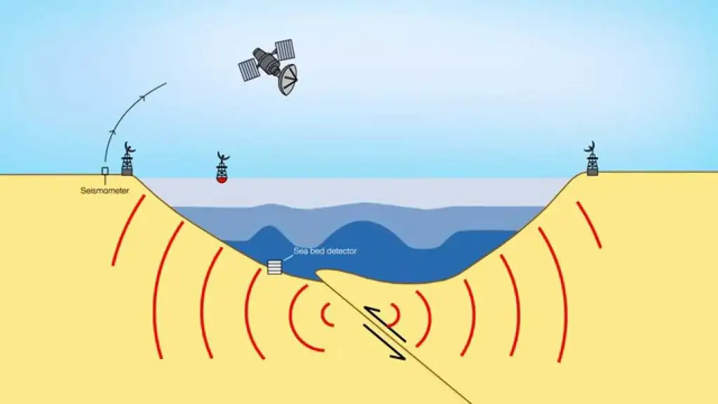 Sistem Peringatan Dini Tsunami